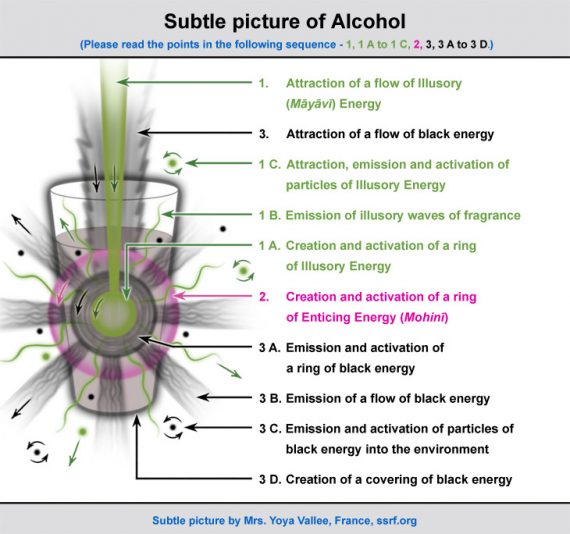 Subtle picture of the effect of alcohol