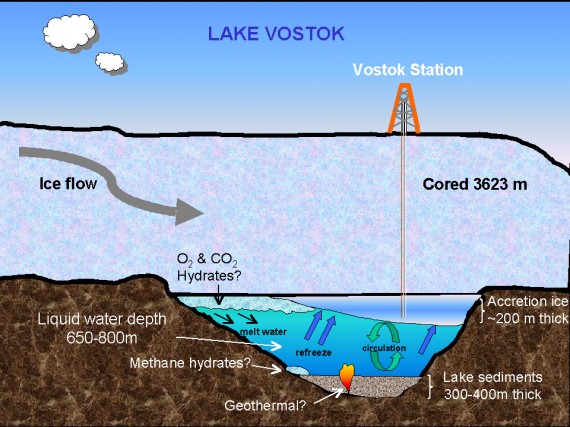 Lake Vostok 570x427