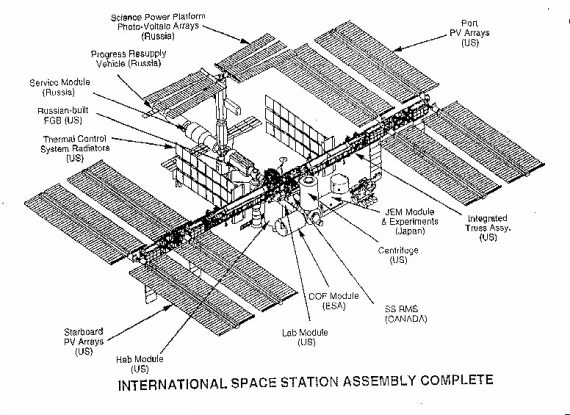 iss 570x415