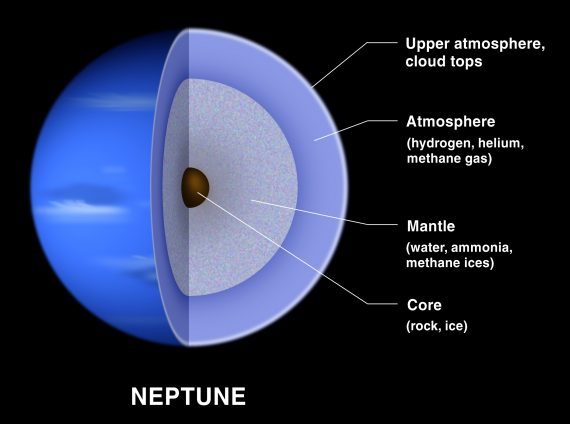 Chart of Neptune NASALunar and Planetary Institute 570x424