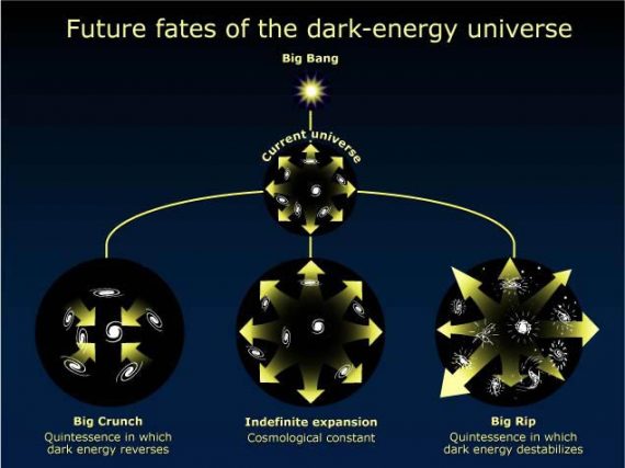 NASA Dark Energy Chart 570x427