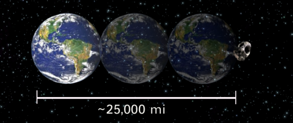 earth distance1 570x241