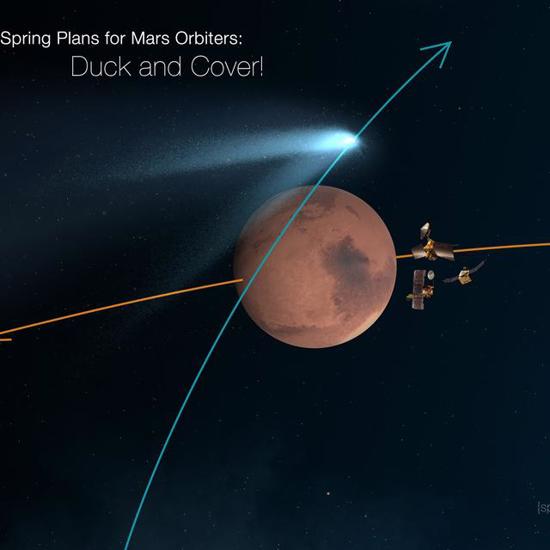 Mars Spacecrafts In Position For Comet Close Encounter