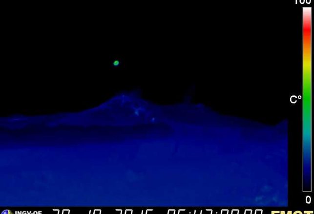 Green UFO Seen Entering Mount Etna Volcano on Sicily