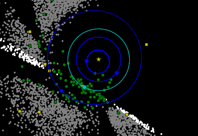 NEOWISE Finds 439 Near Earth Objects and 8 are Hazardous