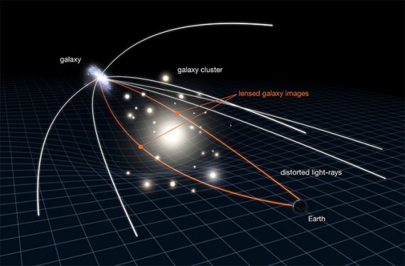 gravitational lensing 570x374