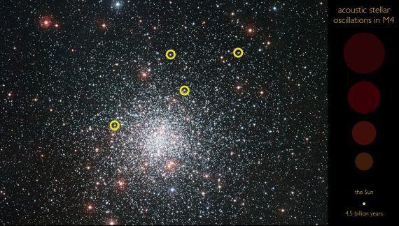 M4-stars