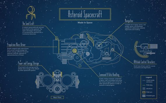 made in space rama diagram 570x356