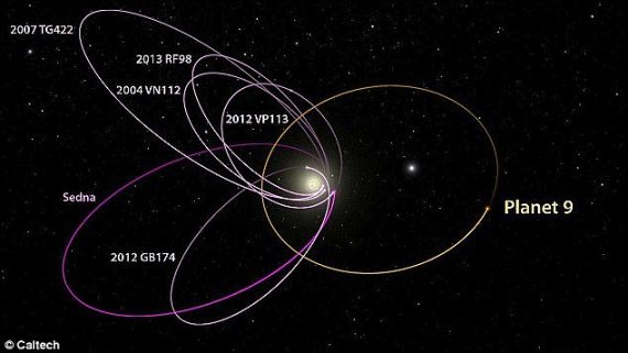 orbits 570x321
