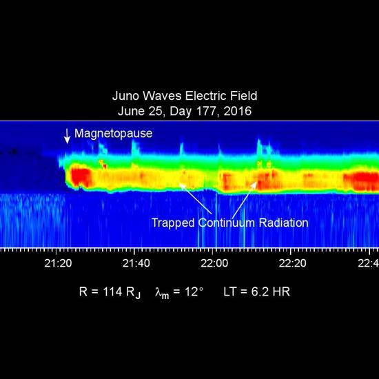 Strange Sounds From Jupiter Picked Up By Juno