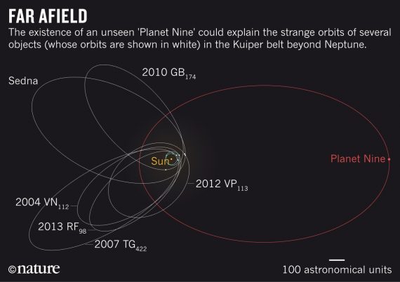 planet-nine-orbital-diagram