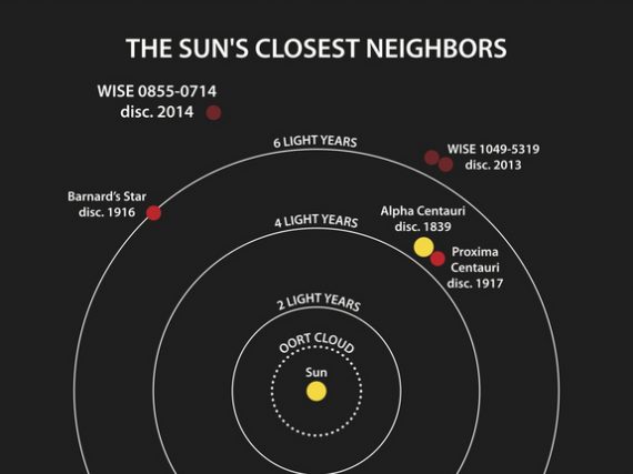 suns-neighbors