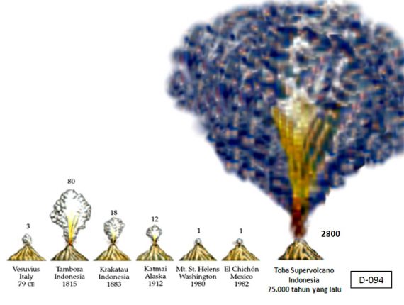 Toba Eruption comparison 570x430