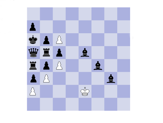 Computers apparently will immediately predict a black victory due the difference in remaining pieces and their positions, while humans can find several winning or drawing conclusions.