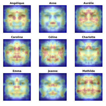 You Look Like Your Name: A Strange Link Between Names and Faces