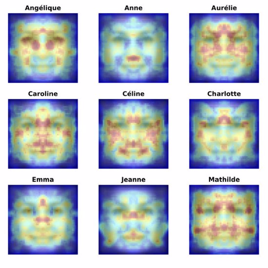 You Look Like Your Name: A Strange Link Between Names and Faces