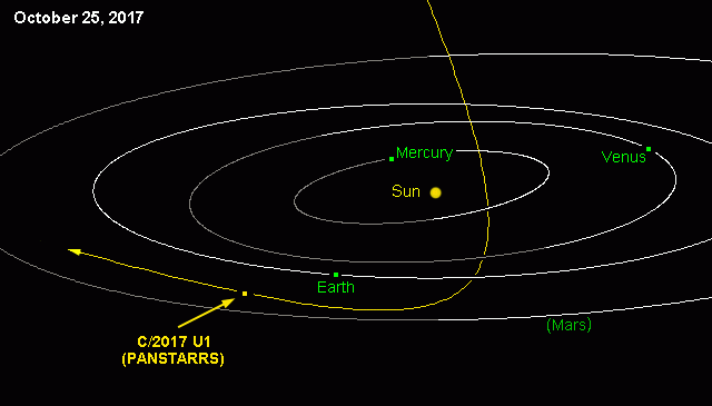 Comet PanSTARRS 1 640x365