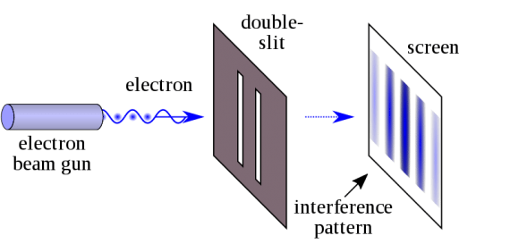 quantum mechanics entanglement double slit experiment 570x273