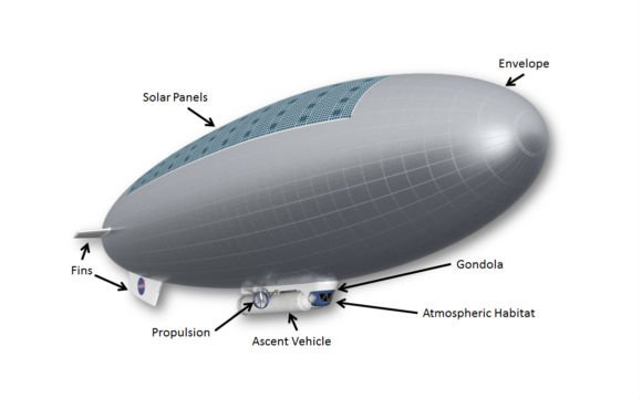 Venus airship
