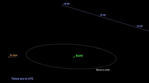 asteroid20151021 16 570x321