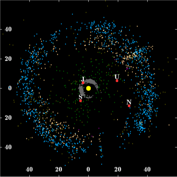 Kuiper belt plot objects of outer solar system 570x570