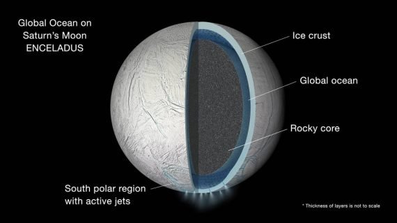 enceladus saturn moon ocean life organic 570x321