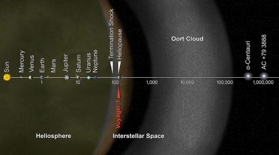 Oort Cloud 570x317