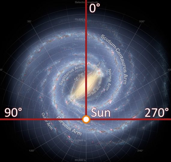 Milky Way 570x539