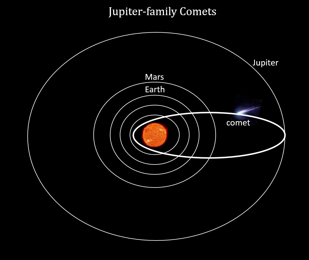 The Phoenix: Is it a Bird or a Sungrazing, Jupiter-Family Comet?